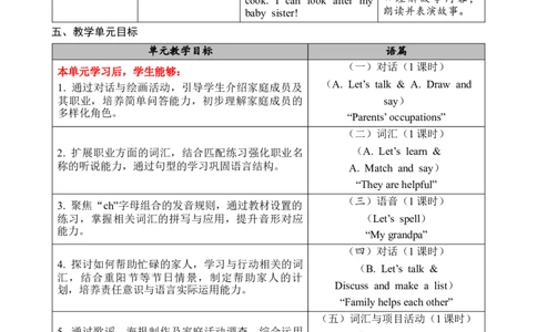 Unit1Helpingathome教案_26春四年级上下册人教版_四上英语合集人教版PEP英语四年级上册新教材（教学视频+课件+动画+音频+练习+教案）_19同步教案课件_人教pep3_3-6上册
