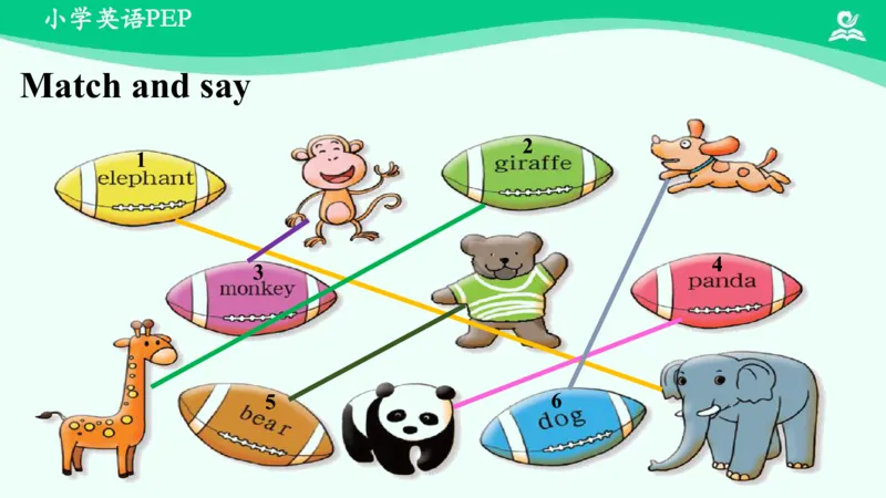 Recycle2PartA课件_26春四年级上下册人教版_四上英语合集人教版PEP英语四年级上册新教材（教学视频+课件+动画+音频+练习+教案）_19同步教案课件_人教pep3_3年级下册_PDF课件