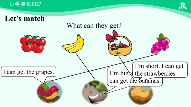 Recycle2PartA课件_26春四年级上下册人教版_四上英语合集人教版PEP英语四年级上册新教材（教学视频+课件+动画+音频+练习+教案）_19同步教案课件_人教pep3_3年级下册_PDF课件