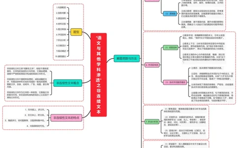 &ldquo;语文与其他学科渗透&rdquo;之非连续文本_02中考总复习（2026版更新中）_01-语文-中考总复习_2025年中考资料_2025年中考语文一轮复习知识梳理