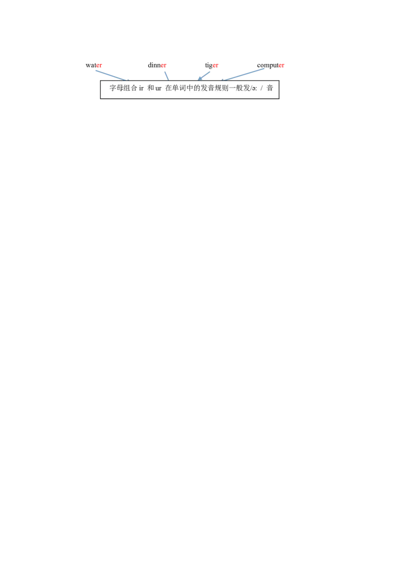 Unit2第三课时_26春四年级上下册人教版_四上英语合集人教版PEP英语四年级上册新教材（教学视频+课件+动画+音频+练习+教案）_19同步教案课件_人教pep3_3-6年级下册_4年级下册_教案