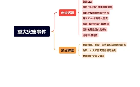 专题01重大灾害事件（9大热点话题+3大考点提炼）（讲练）-2025年中考地理二轮复习（全国通用）（解析版）_02中考总复习（2026版更新中）_09-地理-中考总复习_2025中考地理复习资料