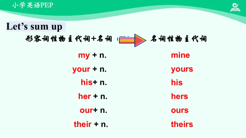 Unit5Whosedogisit？-PartA课件_26春四年级上下册人教版_四上英语合集人教版PEP英语四年级上册新教材（教学视频+课件+动画+音频+练习+教案）_19同步教案课件_人教pep3_5年级下册_PDF课件