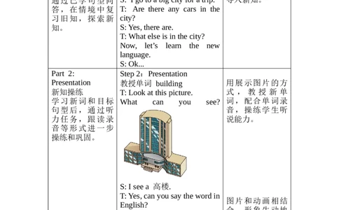 Unit6第5课时PartBLet&rsquo;slearn&Writeandsay_26春四年级上下册人教版_四上英语合集人教版PEP英语四年级上册新教材（教学视频+课件+动画+音频+练习+教案）_19同步教案课件_人教pep3