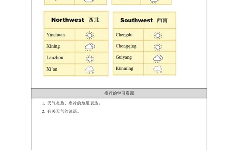 9Unit5ItwillbesunnyandcooltomorrowLesson1_国家课_学习任务单_26春四年级上下册人教版_四上英语合集人教版PEP英语四年级上册新教材（教学视频+课件+动画+音频+练习+教案）_17练习资料