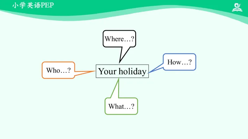 Unit3PartC课件_26春四年级上下册人教版_四上英语合集人教版PEP英语四年级上册新教材（教学视频+课件+动画+音频+练习+教案）_19同步教案课件_人教pep3_6年级下册_PDF课件
