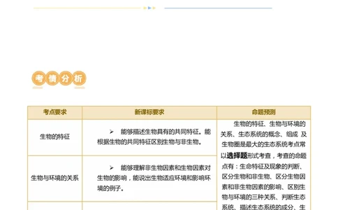 专题01生物和生物圈（讲义）（解析版）_02中考总复习（2026版更新中）_08-生物-中考总复习_2024年中考复习资料_一轮复习_❤2024年中考生物一轮复习讲练测（全国通用）_讲义