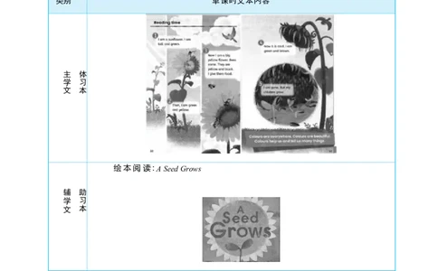 Unit5ThecolourfulworldPartCReadingtime大单元整体教学设计_26春四年级上下册人教版_四上英语合集人教版PEP英语四年级上册新教材（教学视频+课件+动画+音频+练习+教案）_19同步教案课件