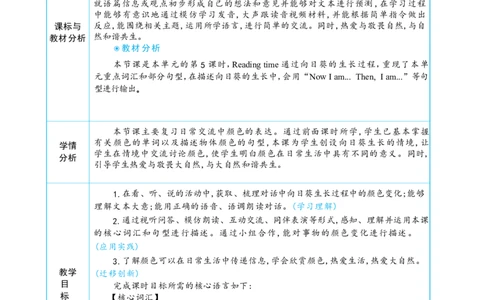 Unit5ThecolourfulworldPartCReadingtime大单元整体教学设计_26春四年级上下册人教版_四上英语合集人教版PEP英语四年级上册新教材（教学视频+课件+动画+音频+练习+教案）_19同步教案课件