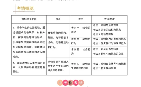 专题03动物的运动和行为、动物在生物圈中的作用（原卷版）_02中考总复习（2026版更新中）_08-生物-中考总复习_2024年中考复习资料_专项复习_备战2024年中考生物真题题源解密