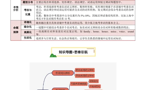专题01名词&数词（讲练）（解析版）_02中考总复习（2026版更新中）_03-英语-中考总复习_2025中考复习资料_2025中考二轮课件ppt+讲义+练习英语_讲义+练习