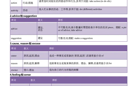 专题01名词&数词（讲练）（解析版）_02中考总复习（2026版更新中）_03-英语-中考总复习_2025中考复习资料_2025中考二轮课件ppt+讲义+练习英语_讲义+练习