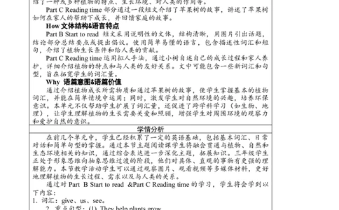 Unit4第六课时PartBStarttoread&PartCReadingtime_26春四年级上下册人教版_四上英语合集人教版PEP英语四年级上册新教材（教学视频+课件+动画+音频+练习+教案）_19同步教案课件_人教pep3