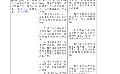 Unit4第六课时PartBStarttoread&PartCReadingtime_26春四年级上下册人教版_四上英语合集人教版PEP英语四年级上册新教材（教学视频+课件+动画+音频+练习+教案）_19同步教案课件_人教pep3