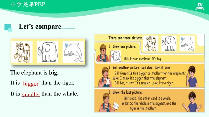 RecycleMike'shappydays(Day1-Day4)课件_26春四年级上下册人教版_四上英语合集人教版PEP英语四年级上册新教材（教学视频+课件+动画+音频+练习+教案）_19同步教案课件_人教pep3_6年级下册