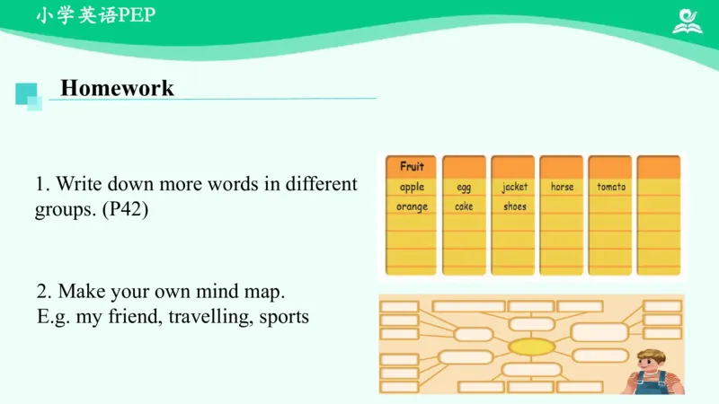 RecycleMike'shappydays(Day1-Day4)课件_26春四年级上下册人教版_四上英语合集人教版PEP英语四年级上册新教材（教学视频+课件+动画+音频+练习+教案）_19同步教案课件_人教pep3_6年级下册