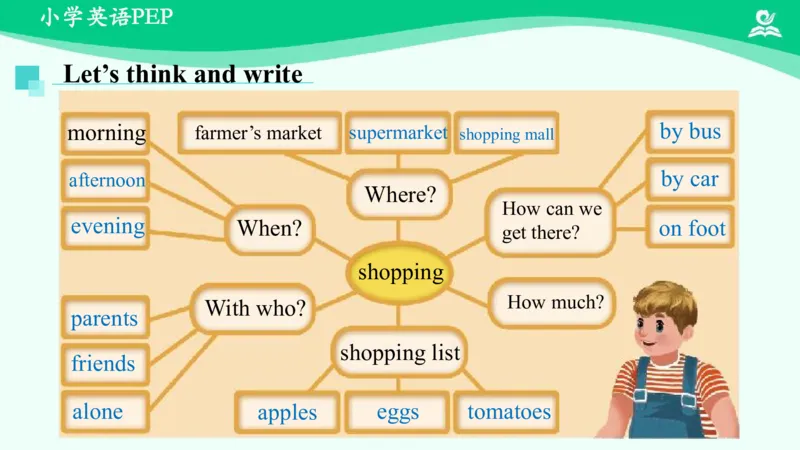 RecycleMike'shappydays(Day1-Day4)课件_26春四年级上下册人教版_四上英语合集人教版PEP英语四年级上册新教材（教学视频+课件+动画+音频+练习+教案）_19同步教案课件_人教pep3_6年级下册