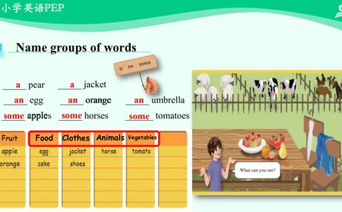 RecycleMike'shappydays(Day1-Day4)课件_26春四年级上下册人教版_四上英语合集人教版PEP英语四年级上册新教材（教学视频+课件+动画+音频+练习+教案）_19同步教案课件_人教pep3_6年级下册