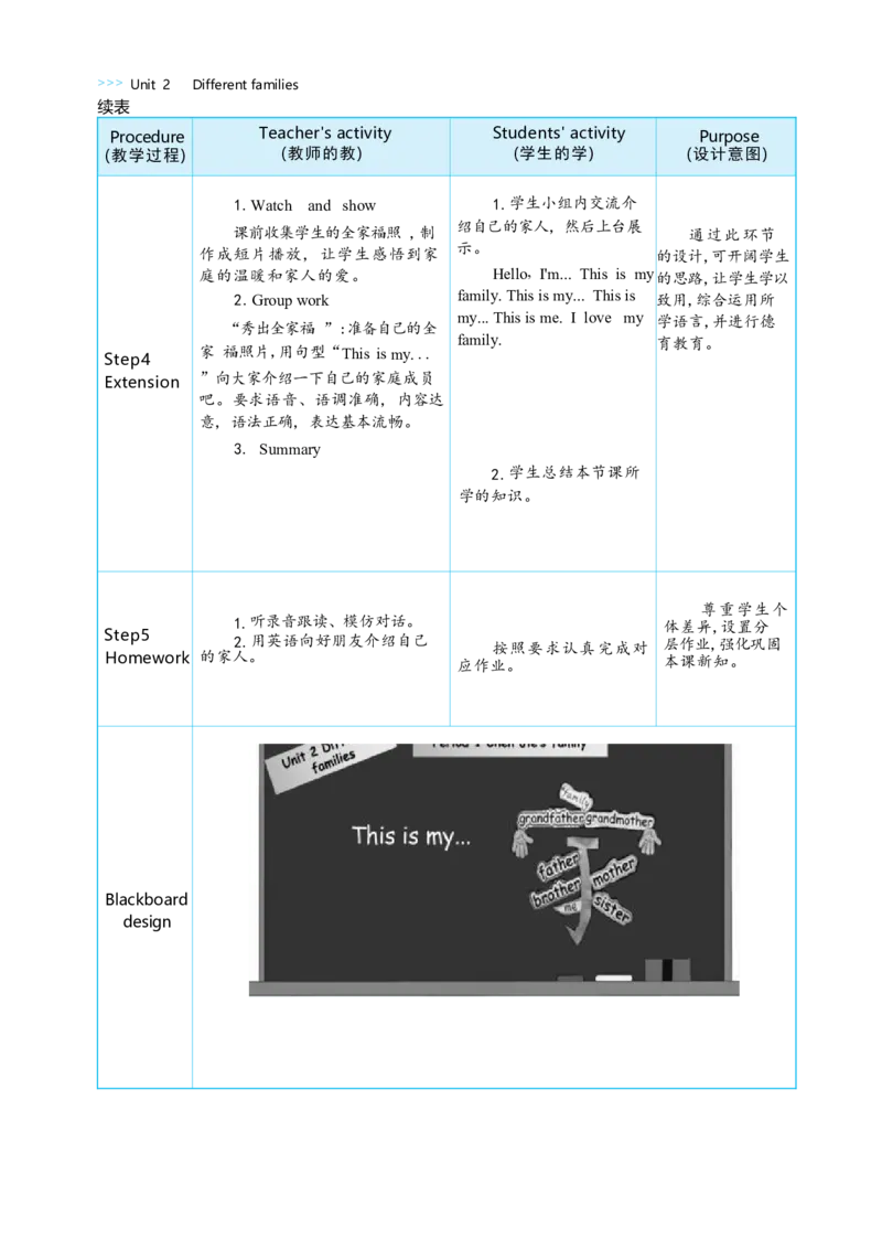 Unit2DifferentfamiliesPartALet'stalk&Let'slearn大单元整体教学设计_26春四年级上下册人教版_四上英语合集人教版PEP英语四年级上册新教材（教学视频+课件+动画+音频+练习+教案）