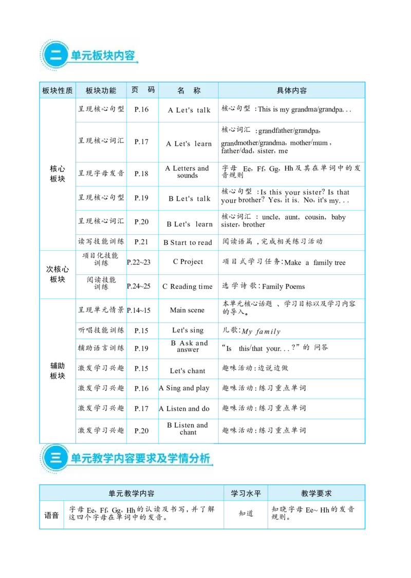 Unit2DifferentfamiliesPartALet'stalk&Let'slearn大单元整体教学设计_26春四年级上下册人教版_四上英语合集人教版PEP英语四年级上册新教材（教学视频+课件+动画+音频+练习+教案）