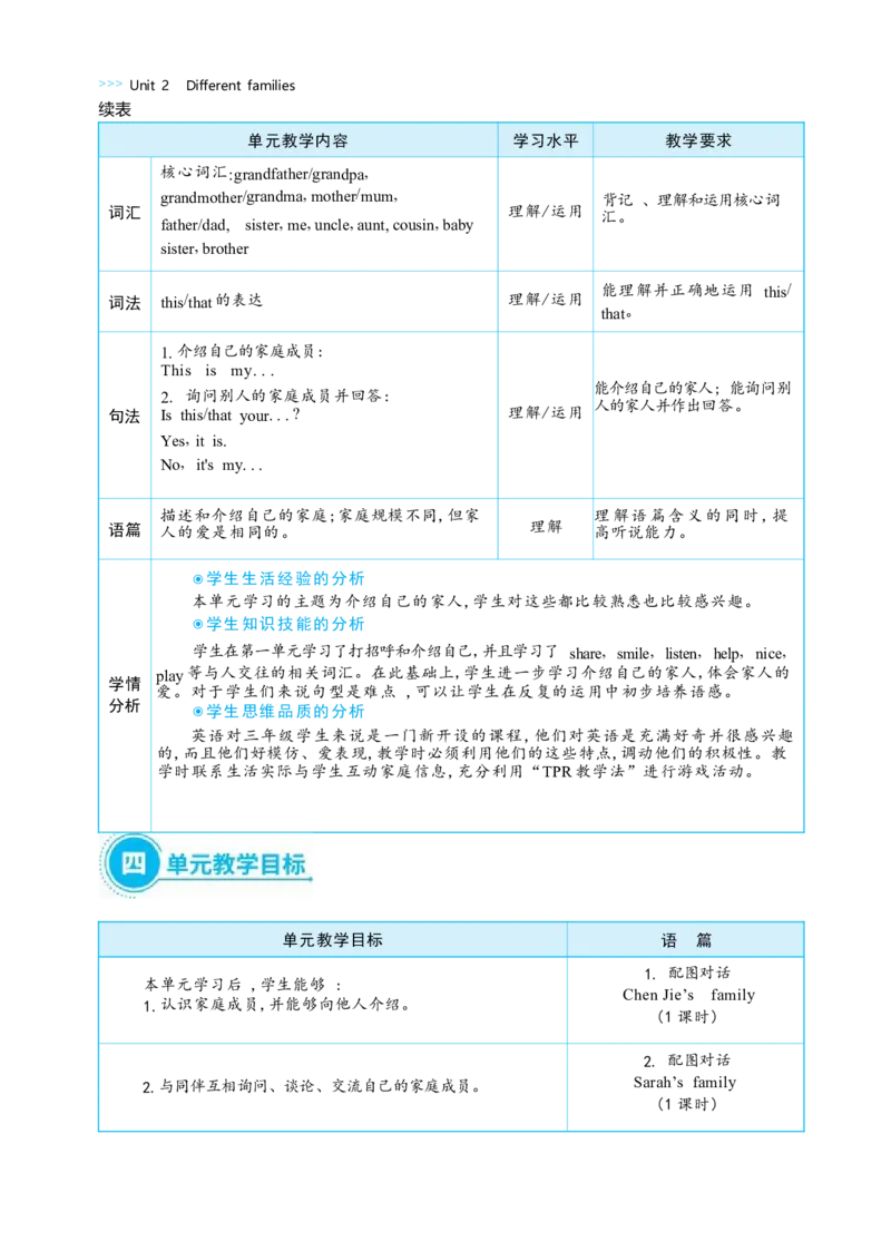 Unit2DifferentfamiliesPartALet'stalk&Let'slearn大单元整体教学设计_26春四年级上下册人教版_四上英语合集人教版PEP英语四年级上册新教材（教学视频+课件+动画+音频+练习+教案）