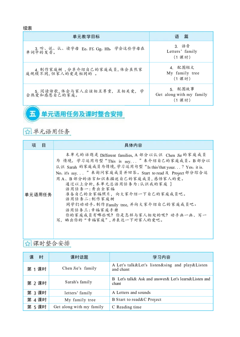 Unit2DifferentfamiliesPartALet'stalk&Let'slearn大单元整体教学设计_26春四年级上下册人教版_四上英语合集人教版PEP英语四年级上册新教材（教学视频+课件+动画+音频+练习+教案）