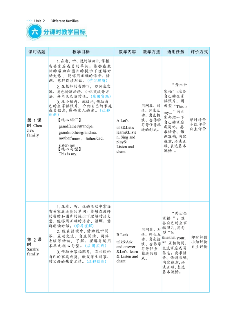 Unit2DifferentfamiliesPartALet'stalk&Let'slearn大单元整体教学设计_26春四年级上下册人教版_四上英语合集人教版PEP英语四年级上册新教材（教学视频+课件+动画+音频+练习+教案）
