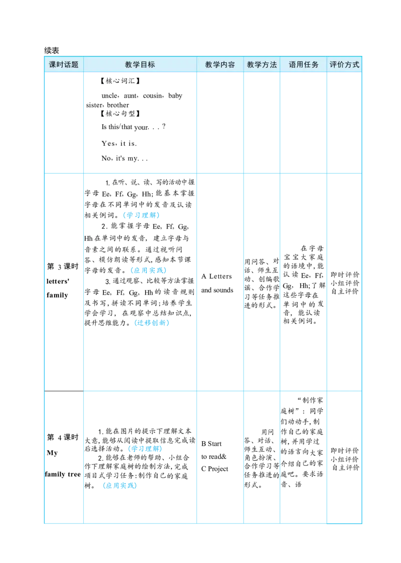 Unit2DifferentfamiliesPartALet'stalk&Let'slearn大单元整体教学设计_26春四年级上下册人教版_四上英语合集人教版PEP英语四年级上册新教材（教学视频+课件+动画+音频+练习+教案）
