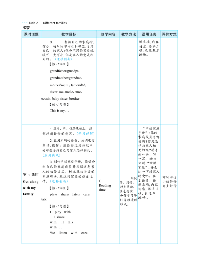Unit2DifferentfamiliesPartALet'stalk&Let'slearn大单元整体教学设计_26春四年级上下册人教版_四上英语合集人教版PEP英语四年级上册新教材（教学视频+课件+动画+音频+练习+教案）