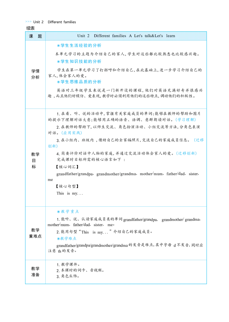 Unit2DifferentfamiliesPartALet'stalk&Let'slearn大单元整体教学设计_26春四年级上下册人教版_四上英语合集人教版PEP英语四年级上册新教材（教学视频+课件+动画+音频+练习+教案）