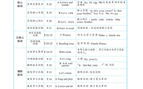 Unit2DifferentfamiliesPartALet'stalk&Let'slearn大单元整体教学设计_26春四年级上下册人教版_四上英语合集人教版PEP英语四年级上册新教材（教学视频+课件+动画+音频+练习+教案）