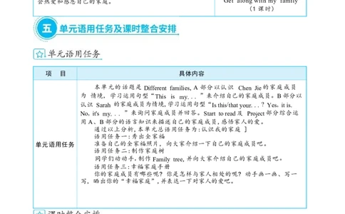 Unit2DifferentfamiliesPartALet'stalk&Let'slearn大单元整体教学设计_26春四年级上下册人教版_四上英语合集人教版PEP英语四年级上册新教材（教学视频+课件+动画+音频+练习+教案）
