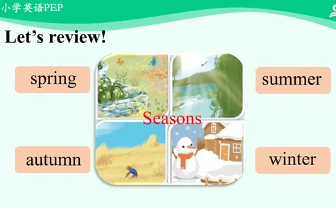 Unit2PartB课件_26春四年级上下册人教版_四上英语合集人教版PEP英语四年级上册新教材（教学视频+课件+动画+音频+练习+教案）_19同步教案课件_人教pep3_5年级下册_PDF课件