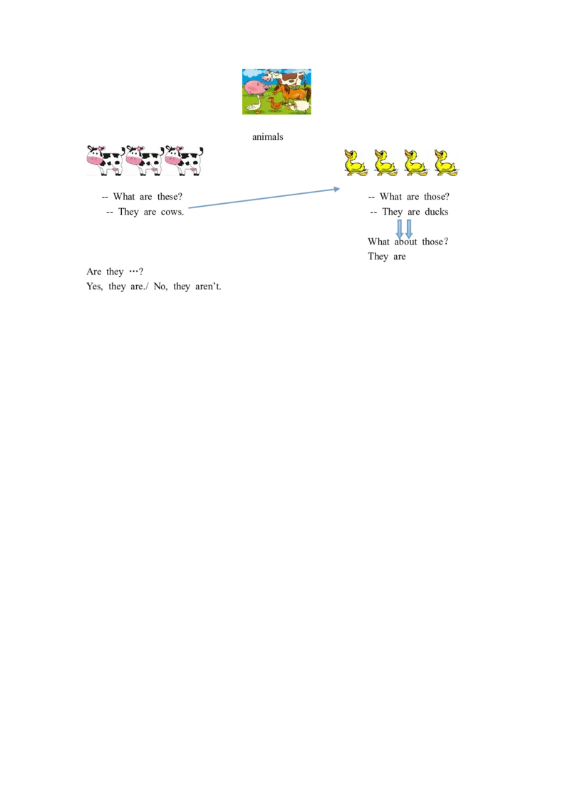 Unit4第五课时_26春四年级上下册人教版_四上英语合集人教版PEP英语四年级上册新教材（教学视频+课件+动画+音频+练习+教案）_19同步教案课件_人教pep3_3-6年级下册_4年级下册_教案