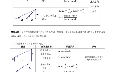 专题32锐角三角函数（解析版）_中考数学一轮复习word_解析版