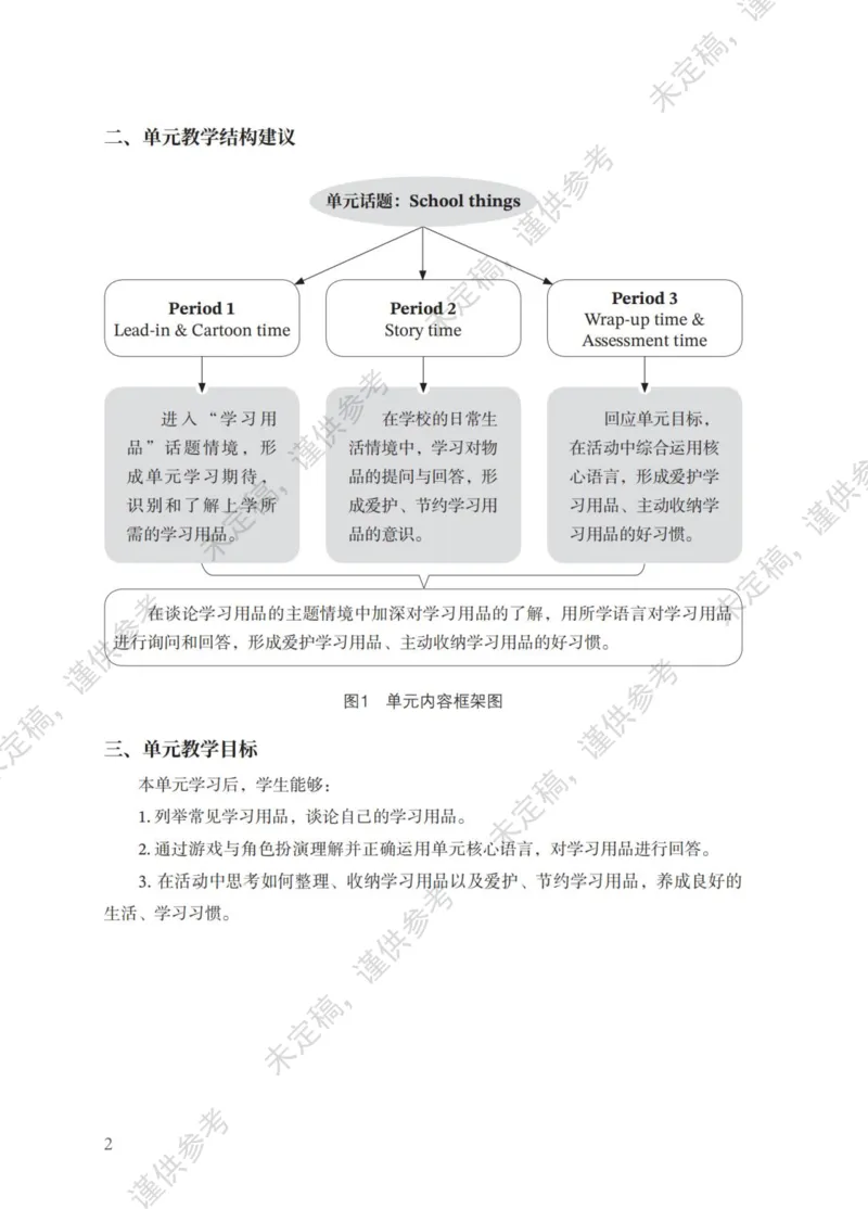三下教参第1-2单元_26春四年级上下册人教版_四上英语合集人教版PEP英语四年级上册新教材（教学视频+课件+动画+音频+练习+教案）_16教师用书_小学英语_译林版_三下第1-2单元（2025春）