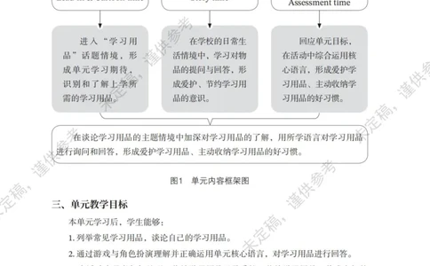 三下教参第1-2单元_26春四年级上下册人教版_四上英语合集人教版PEP英语四年级上册新教材（教学视频+课件+动画+音频+练习+教案）_16教师用书_小学英语_译林版_三下第1-2单元（2025春）