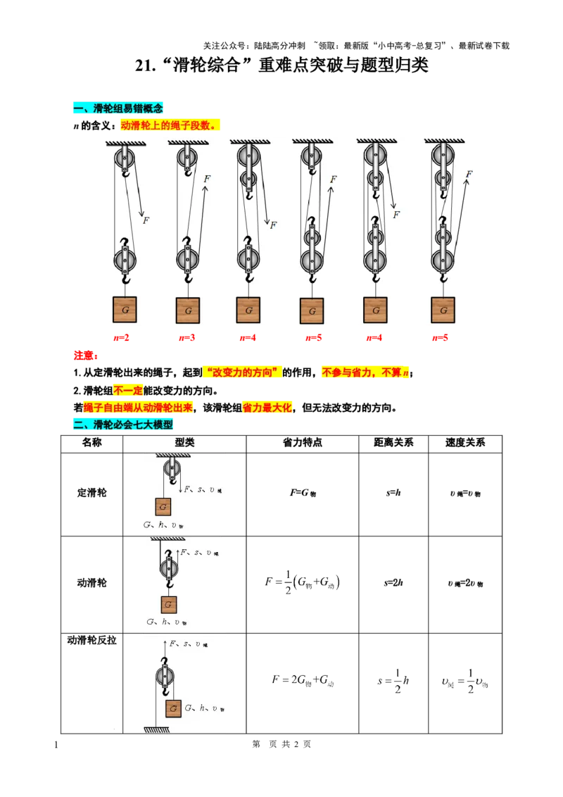 21.&ldquo;滑轮综合&rdquo;-2024年中考物理重难点突破与题型归类总复习_02中考总复习（2026版更新中）_04-物理-中考总复习_2024年中考复习资料_专项复习资料_2024年中考物理复习辅导系列