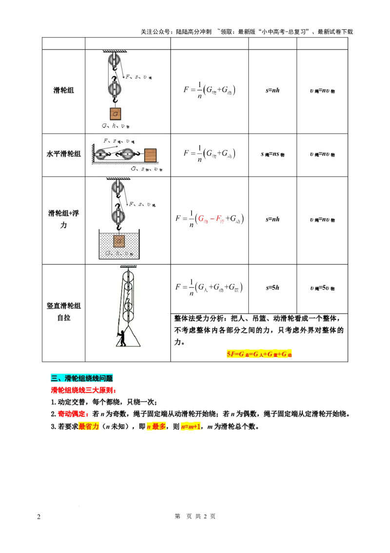 21.&ldquo;滑轮综合&rdquo;-2024年中考物理重难点突破与题型归类总复习_02中考总复习（2026版更新中）_04-物理-中考总复习_2024年中考复习资料_专项复习资料_2024年中考物理复习辅导系列