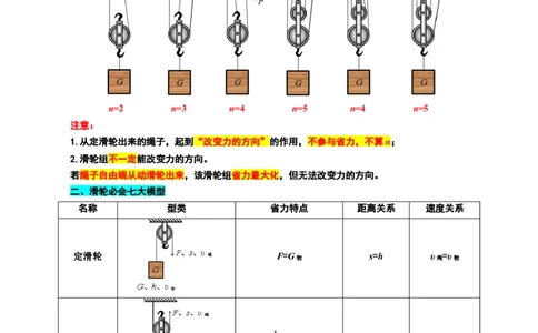 21.&ldquo;滑轮综合&rdquo;-2024年中考物理重难点突破与题型归类总复习_02中考总复习（2026版更新中）_04-物理-中考总复习_2024年中考复习资料_专项复习资料_2024年中考物理复习辅导系列