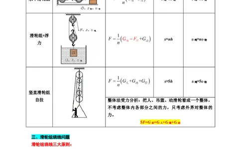 21.&ldquo;滑轮综合&rdquo;-2024年中考物理重难点突破与题型归类总复习_02中考总复习（2026版更新中）_04-物理-中考总复习_2024年中考复习资料_专项复习资料_2024年中考物理复习辅导系列