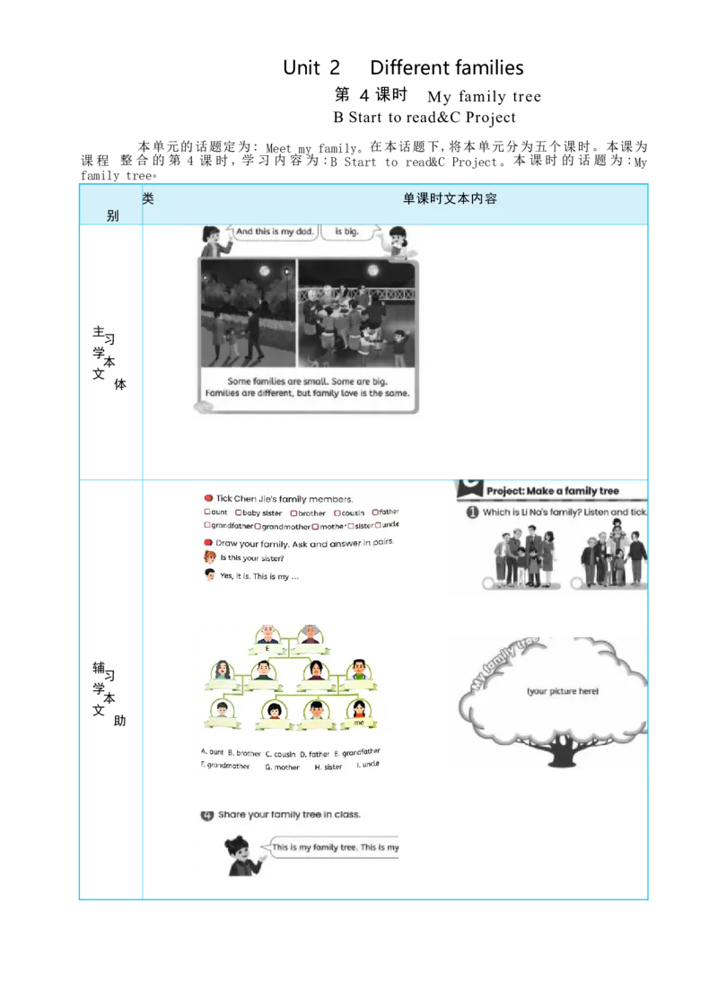 Unit2DifferentfamiliesPartBStarttoread&CProject大单元整体教学设计_26春四年级上下册人教版_四上英语合集人教版PEP英语四年级上册新教材（教学视频+课件+动画+音频+练习+教案）_人教pep3