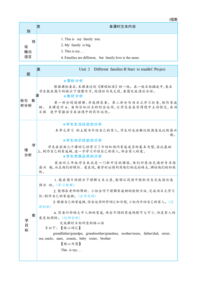 Unit2DifferentfamiliesPartBStarttoread&CProject大单元整体教学设计_26春四年级上下册人教版_四上英语合集人教版PEP英语四年级上册新教材（教学视频+课件+动画+音频+练习+教案）_人教pep3