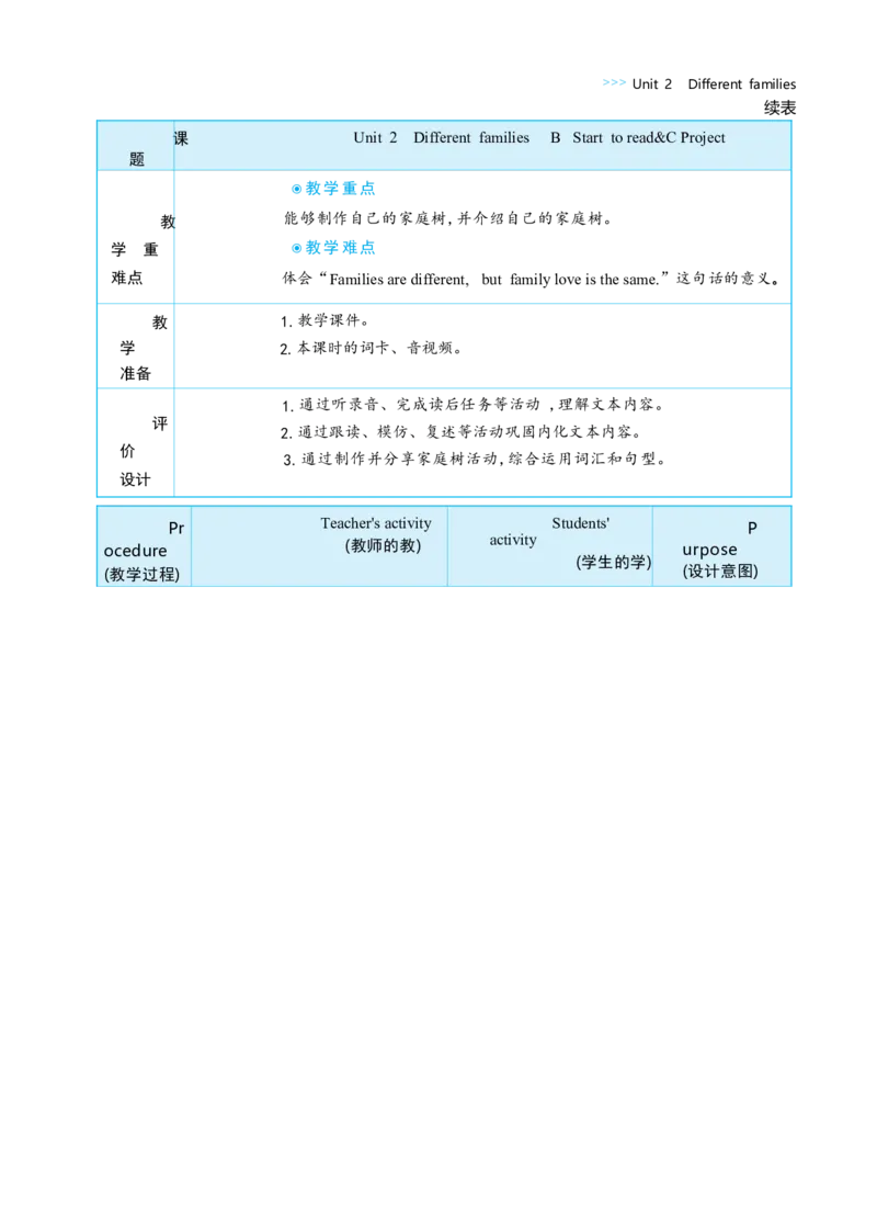 Unit2DifferentfamiliesPartBStarttoread&CProject大单元整体教学设计_26春四年级上下册人教版_四上英语合集人教版PEP英语四年级上册新教材（教学视频+课件+动画+音频+练习+教案）_人教pep3