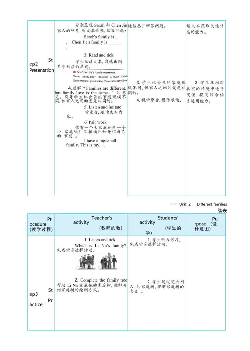 Unit2DifferentfamiliesPartBStarttoread&CProject大单元整体教学设计_26春四年级上下册人教版_四上英语合集人教版PEP英语四年级上册新教材（教学视频+课件+动画+音频+练习+教案）_人教pep3