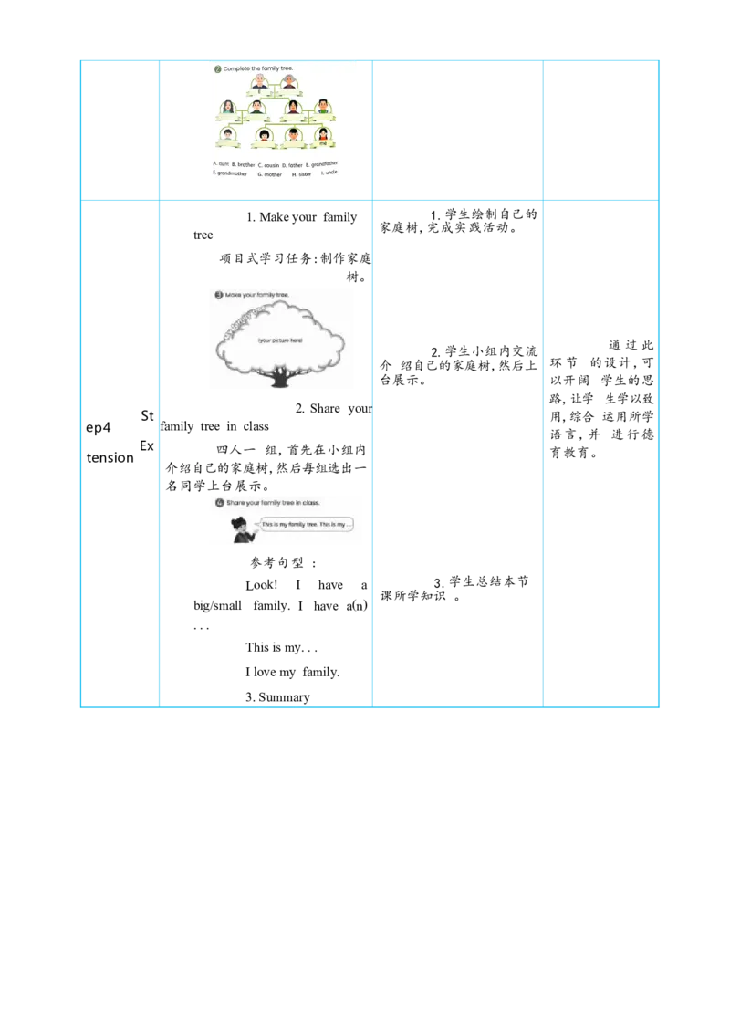 Unit2DifferentfamiliesPartBStarttoread&CProject大单元整体教学设计_26春四年级上下册人教版_四上英语合集人教版PEP英语四年级上册新教材（教学视频+课件+动画+音频+练习+教案）_人教pep3