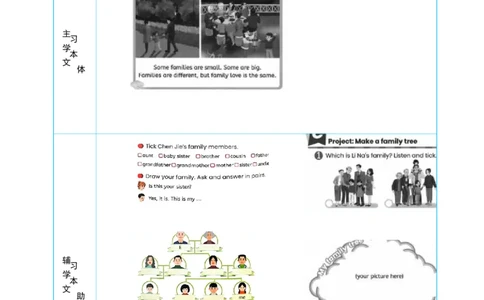 Unit2DifferentfamiliesPartBStarttoread&CProject大单元整体教学设计_26春四年级上下册人教版_四上英语合集人教版PEP英语四年级上册新教材（教学视频+课件+动画+音频+练习+教案）_人教pep3