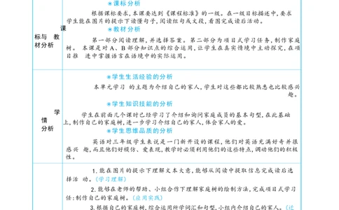 Unit2DifferentfamiliesPartBStarttoread&CProject大单元整体教学设计_26春四年级上下册人教版_四上英语合集人教版PEP英语四年级上册新教材（教学视频+课件+动画+音频+练习+教案）_人教pep3