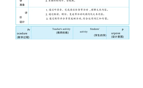Unit2DifferentfamiliesPartBStarttoread&CProject大单元整体教学设计_26春四年级上下册人教版_四上英语合集人教版PEP英语四年级上册新教材（教学视频+课件+动画+音频+练习+教案）_人教pep3