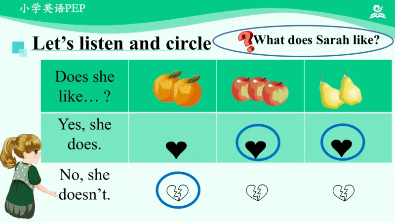 Unit5PartA课件_26春四年级上下册人教版_四上英语合集人教版PEP英语四年级上册新教材（教学视频+课件+动画+音频+练习+教案）_19同步教案课件_人教pep3_3年级下册_PDF课件